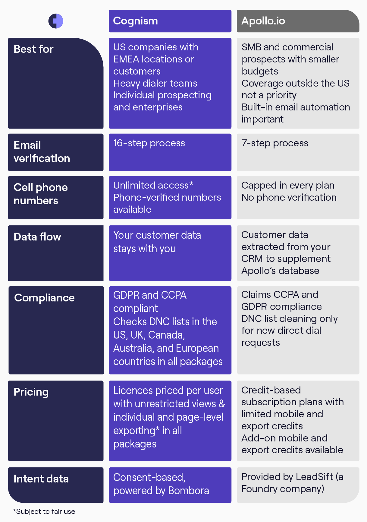 9 Apollo.io Competitors &amp; Best Alternatives [2025]